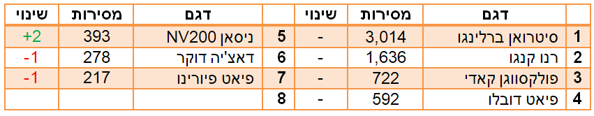 טנדרונים הנמכרים ב2018 טנדרונים הנמכרים ב2018